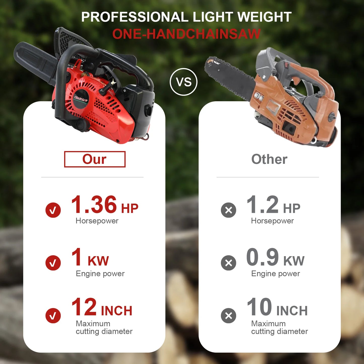 12 Inch Cordless Chainsaw Gasoline Lightweight Portable Electric 1000W 25.4 CC Woodworking for Tree Wood Branch Cutting Farm