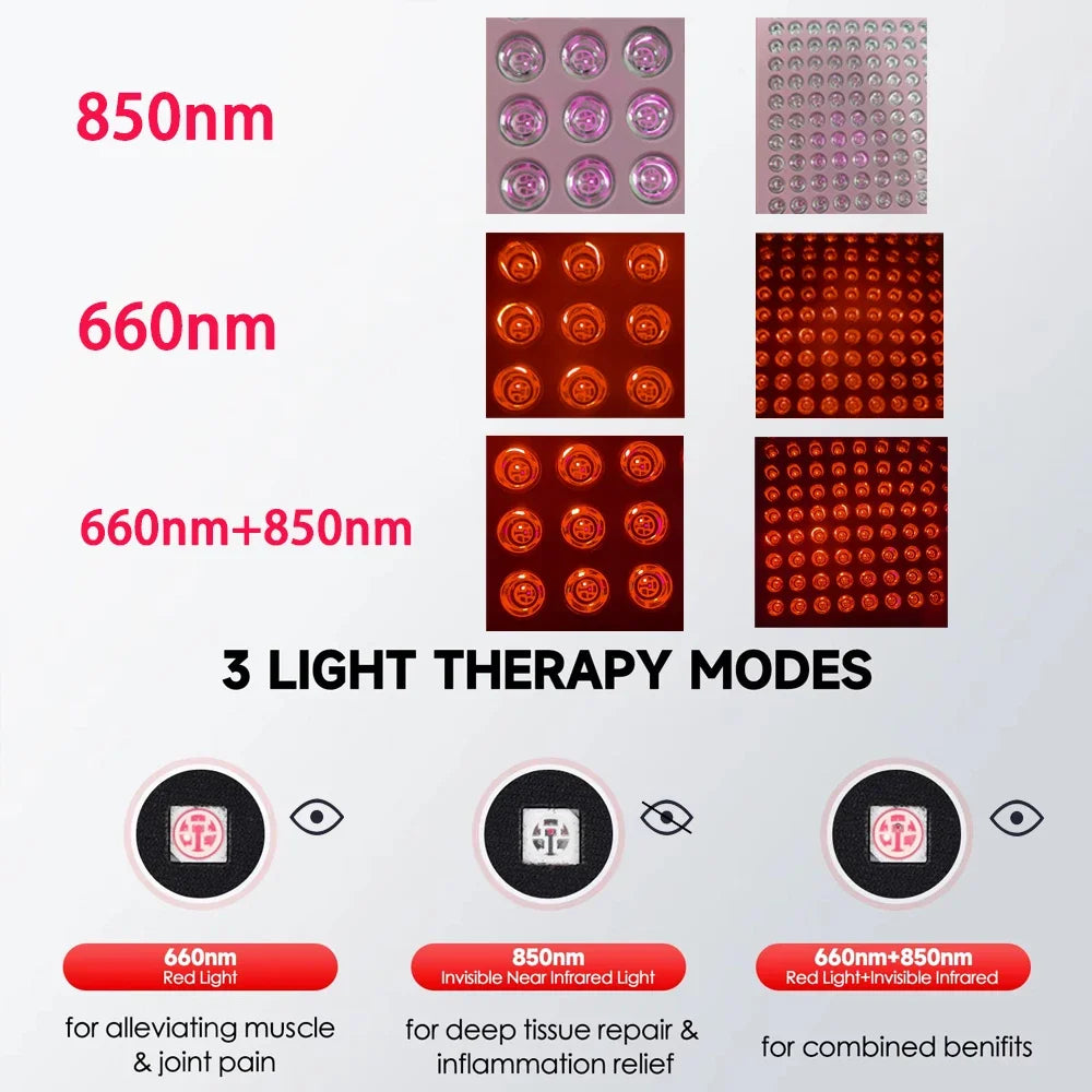 Astarexin Red Light Therapy Panel 660nm 850nm for Facial Skin