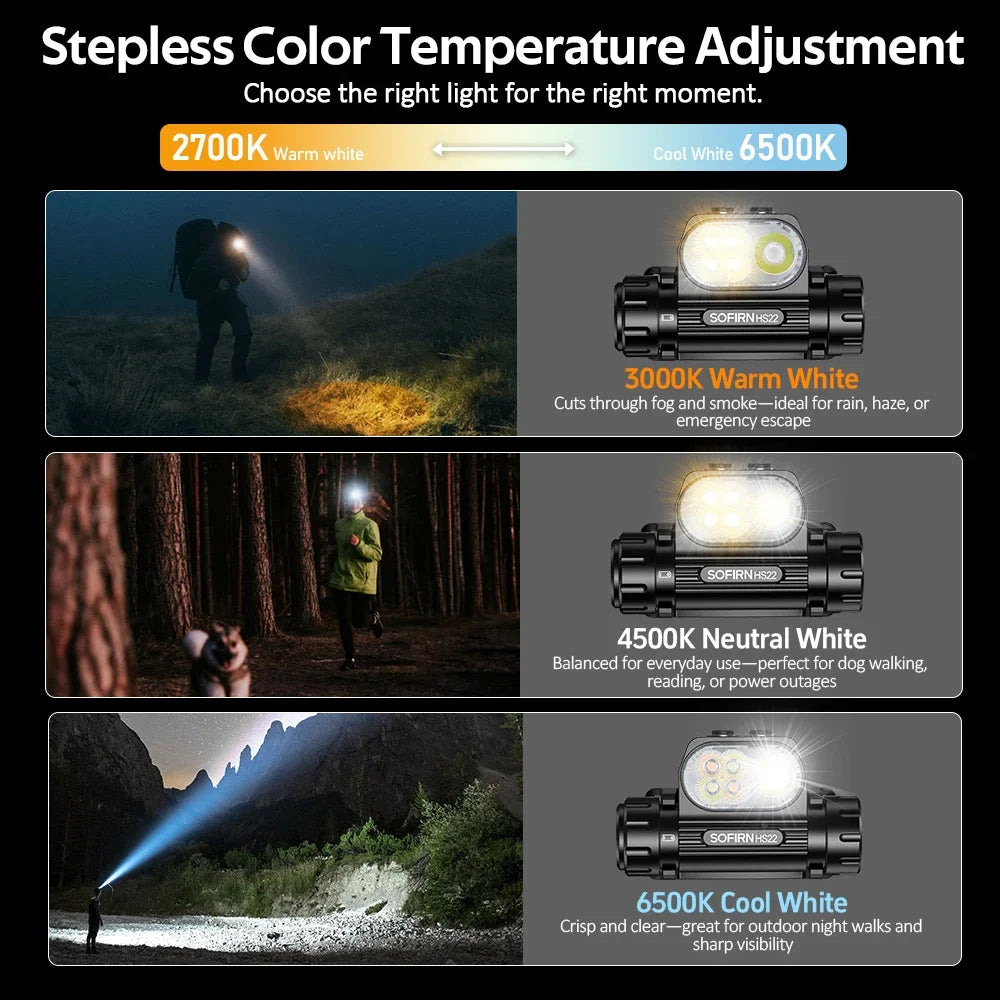 Sofirn HS22 Headlamp 2500lm LED Color Temperature Adjustable