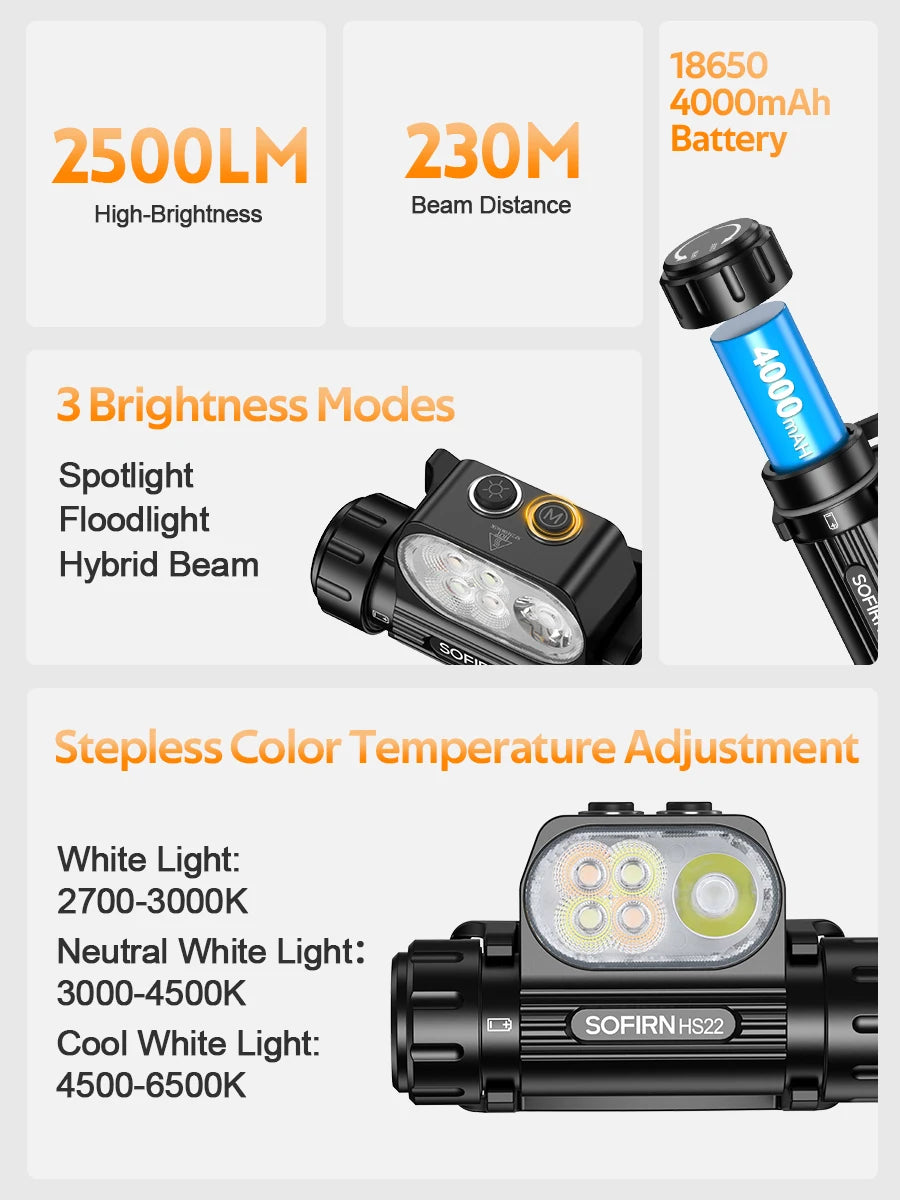 Sofirn HS22 Headlamp 2500lm LED Color Temperature Adjustable