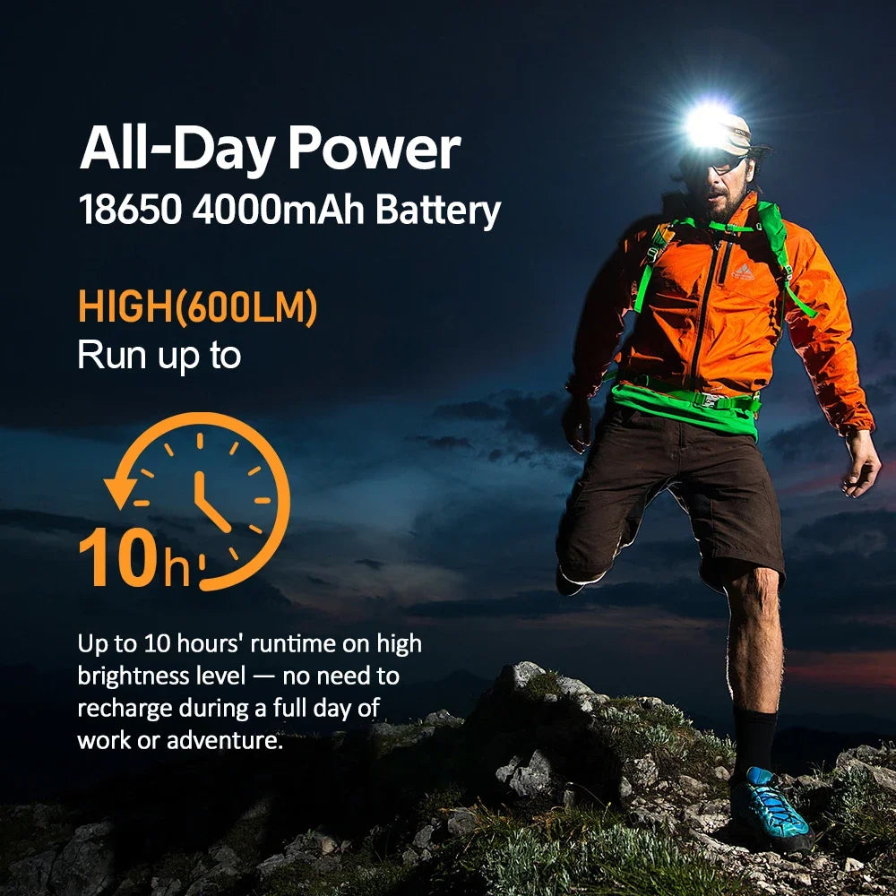 Sofirn HS22 Headlamp 2500lm LED Color Temperature Adjustable