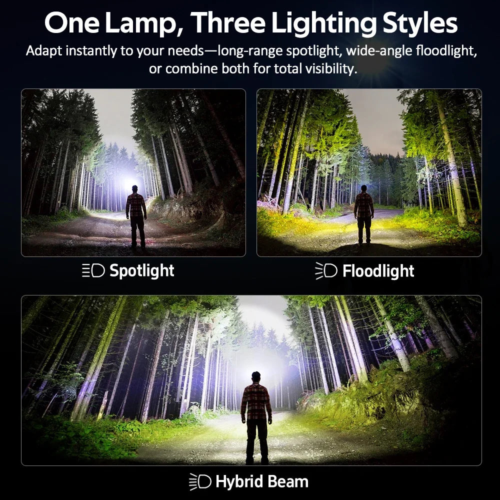 Sofirn HS22 Headlamp 2500lm LED Color Temperature Adjustable